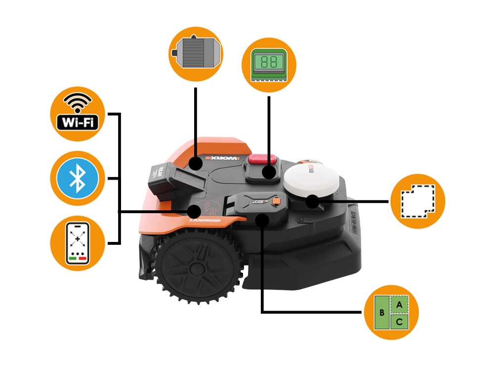 Robot cortacésped – Worx Landroid Vision Cloud WR312E – Con instalación